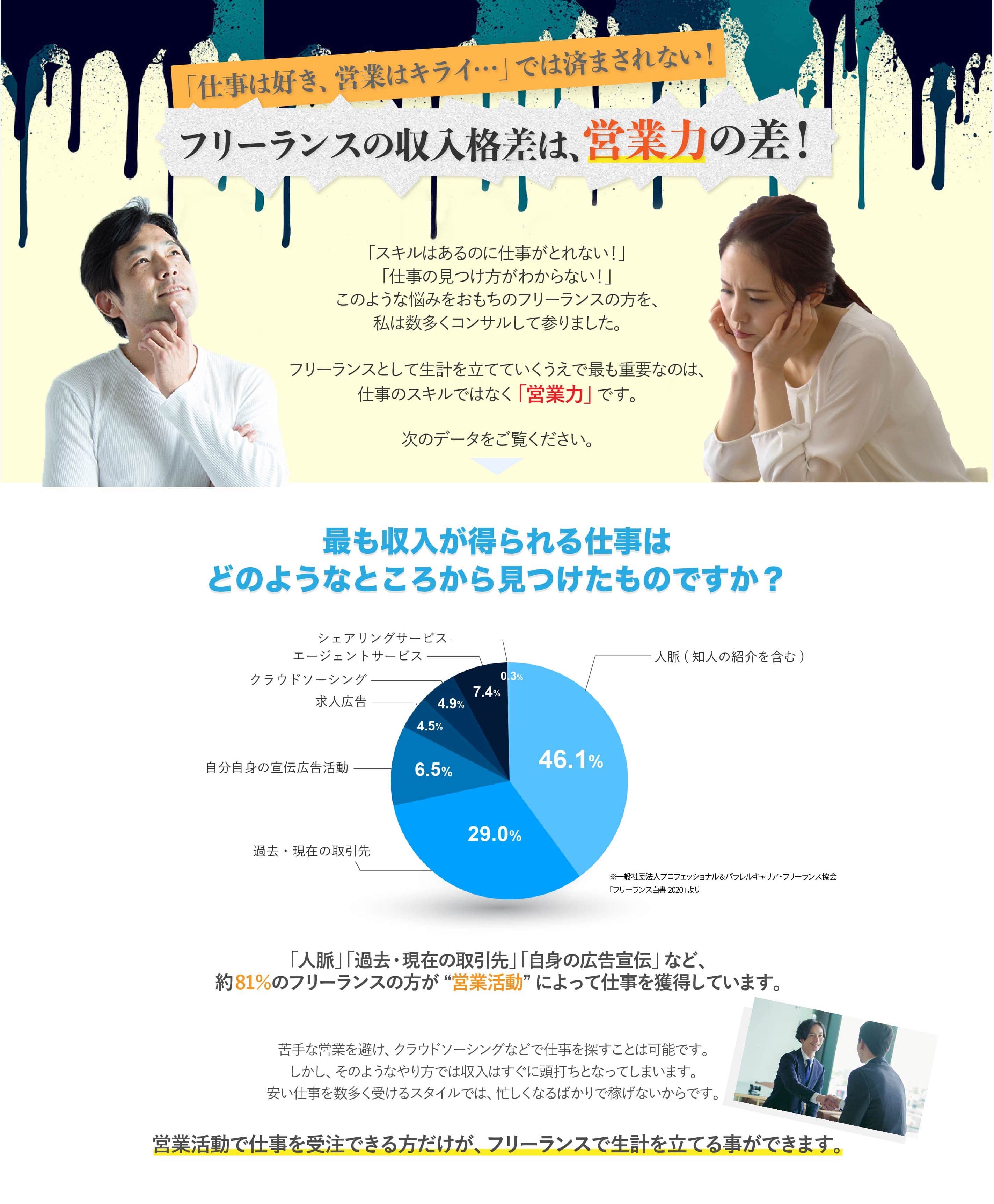 フリーランスの収入格差は営業力の差!