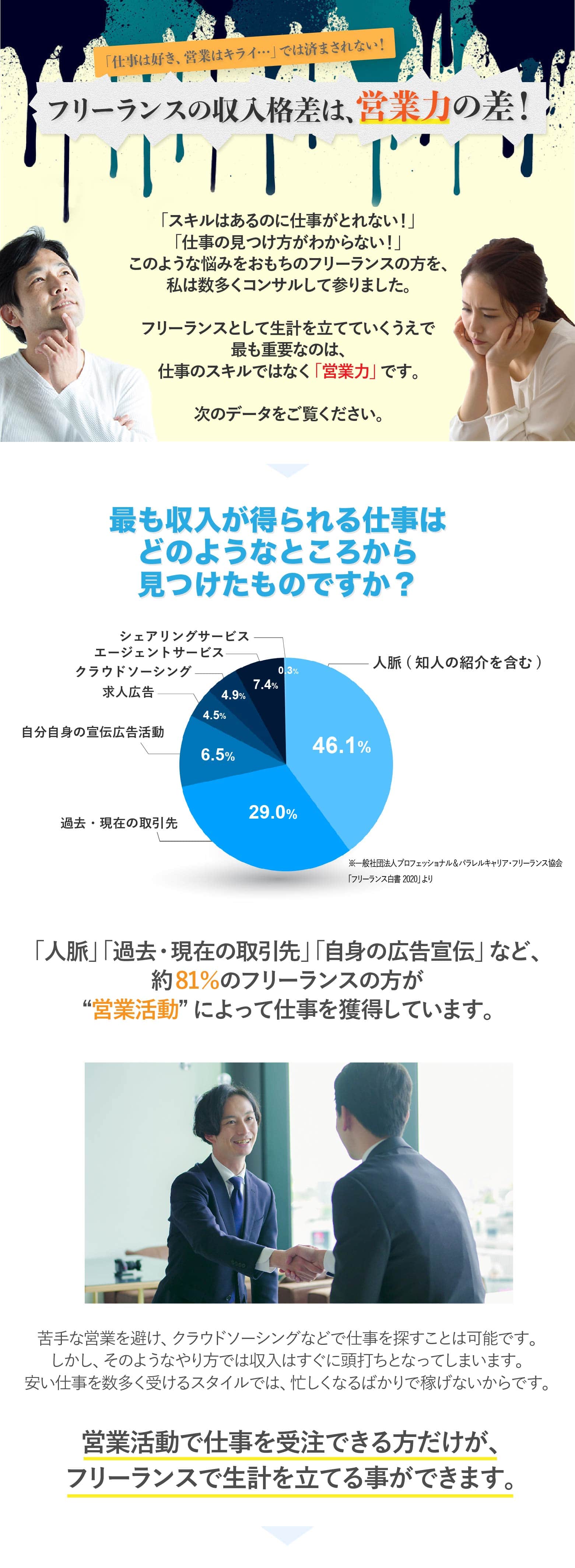 フリーランスの収入格差は営業力の差!